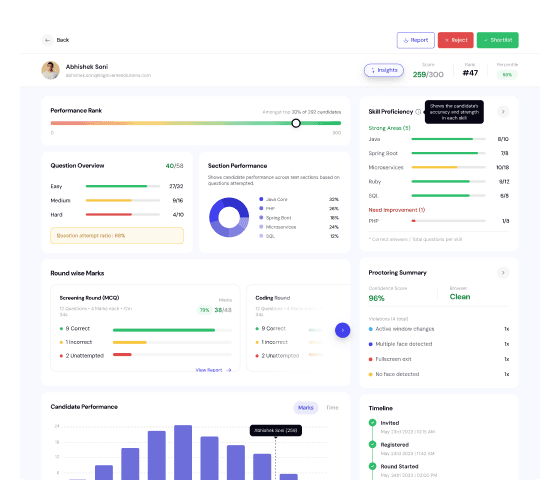 Candidate Skill Assessment Report Screen