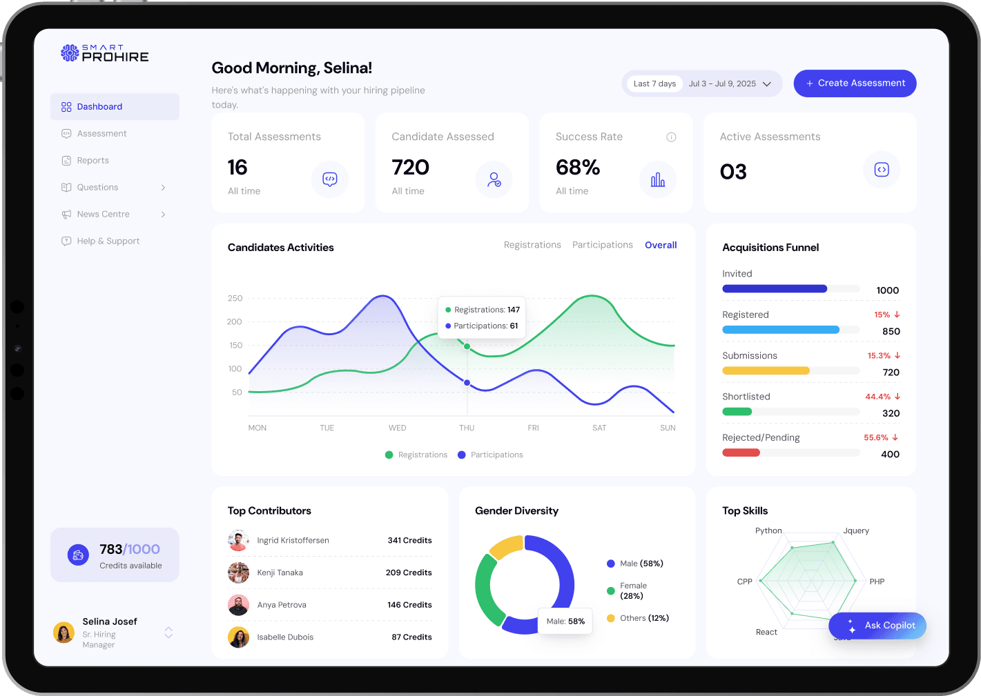 Product Dashboard Mockup